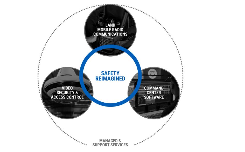 Safety Reimagined Diagram